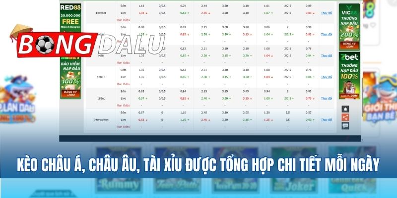 Kèo châu Á, châu Âu, tài xỉu được tổng hợp chi tiết mỗi ngày