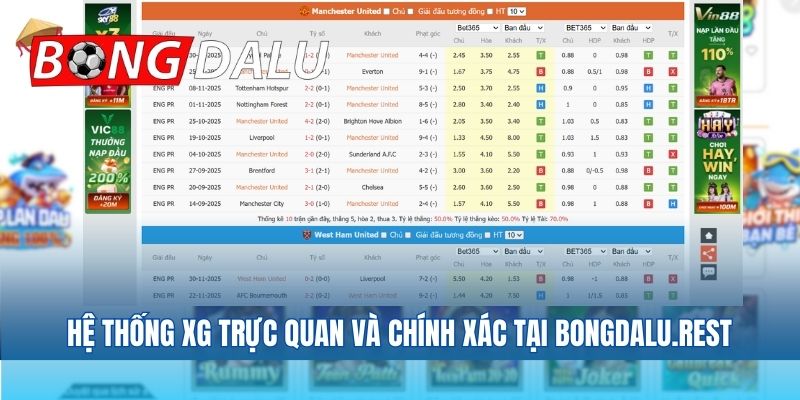Hệ thống XG trực quan và chính xác tại revistaportada.com.mx