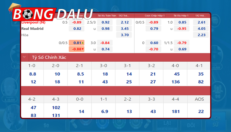 Chuyên gia chia sẻ kinh nghiệm soi kèo nhà cái cúp C1 thế nào?