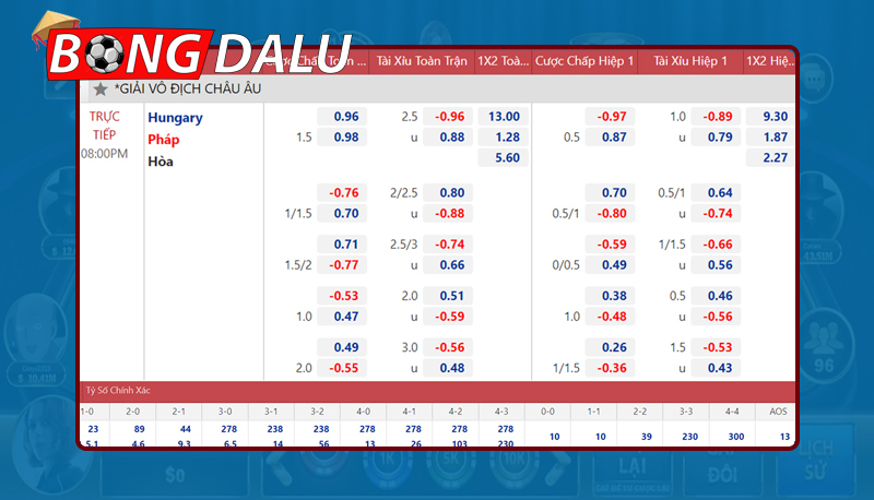 Nắm rõ cách soi kèo các trận đấu đêm nay
