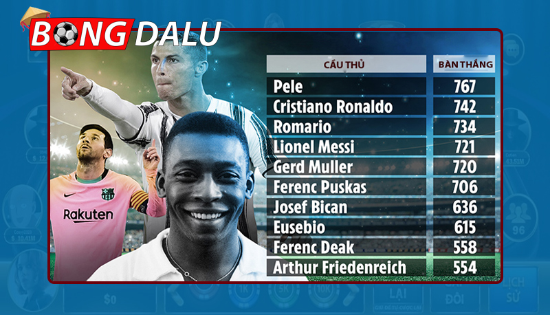 Yếu tố ảnh hưởng đến kèo cầu thủ ghi bàn nhiều nhất trận