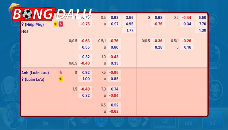 Đa dạng loại Kèo Tài Xỉu Ném Biên